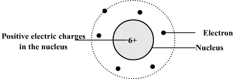 Carbon atom