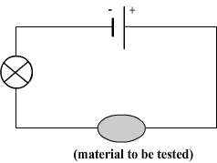 Conductors and insulator