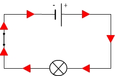 Direction of current in a circuit