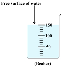 Free surface of water in a beaker