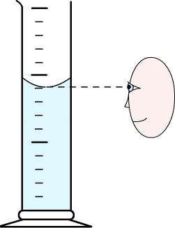 Graduated cylinder with curved surface
