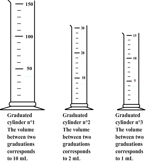 Medición Volumen Con Un Cilindro Graduado La Fisica Y Quimica