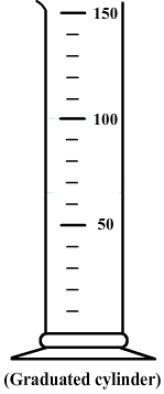 Measuring volume with a graduated cylinder