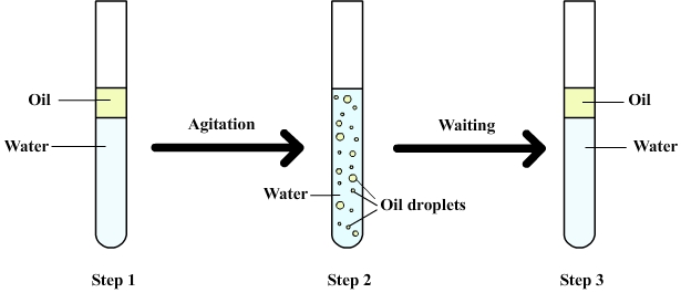 heterogeneous mixture examples chemistry