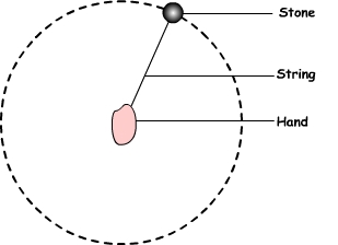 revolving stone tied to a string