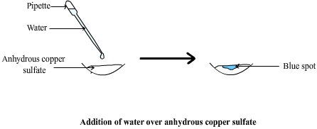Addition of water on anhydrous copper sulfat