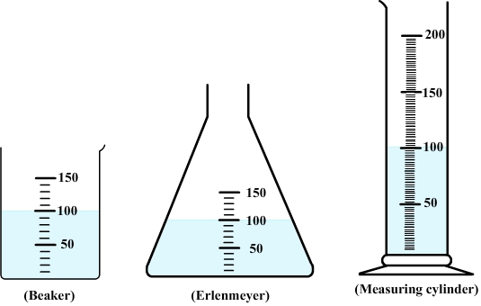 Volume of water in a beaker, an erlenmeyer and a measuring cylinder