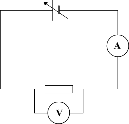 electric circuit used to draw the characteristic curve of a resistor