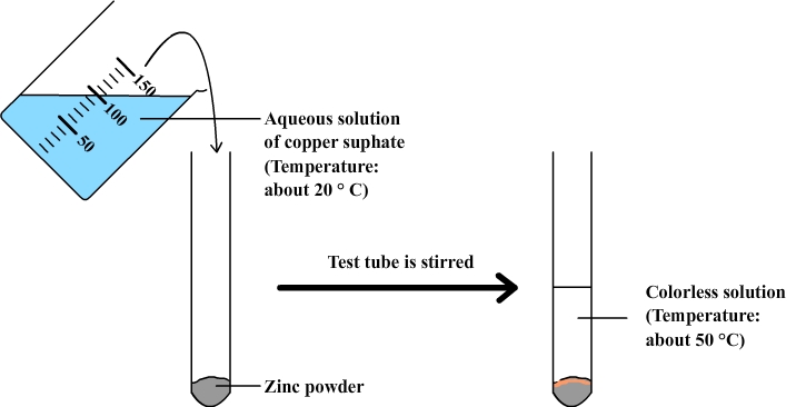 Chemical reaction between zinc and a copper sulphate solution