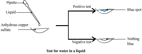 test for water in liquid