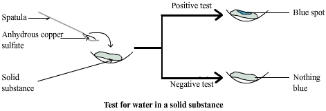 test for water in solid substances